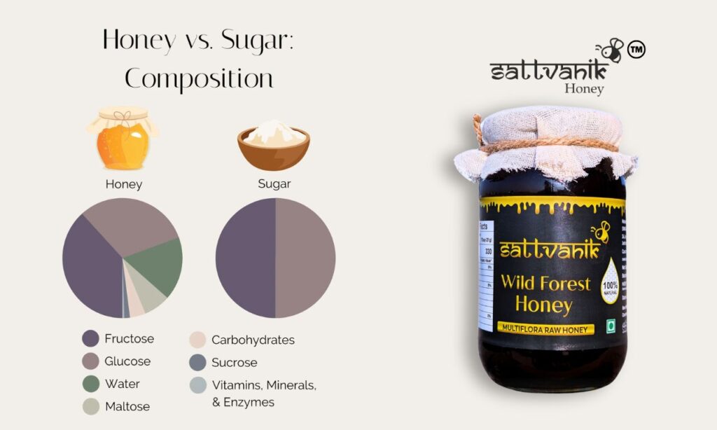 Honey vs sugar 2